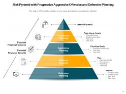 Risk pyramid investment government hierarchy management shape strategic financial