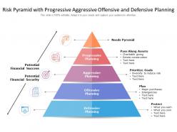Risk pyramid with progressive aggressive offensive and defensive planning