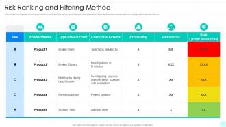 Risk Ranking And Filtering Method Quality Risk Management