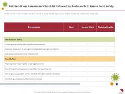 Risk Readiness Assessment Checklist Followed By Restaurants To Ensure Food Safety Equipment Ppt Slides