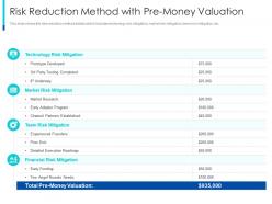 Risk Reduction Method With Pre Money Valuation The Pragmatic Guide Early Business Startup Valuation