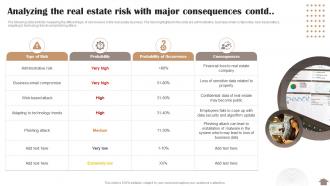 Risk Reduction Strategies Stakeholders Analyzing The Real Estate Risk With Major Consequences Contd