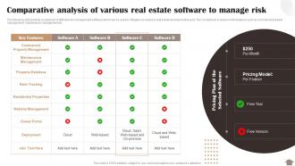 Risk Reduction Strategies Stakeholders Comparative Analysis Of Various Real Estate Software To Manage Risk