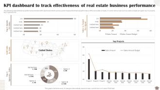 Risk Reduction Strategies Stakeholders Kpi Dashboard To Track Effectiveness Of Real Estate Business Performance