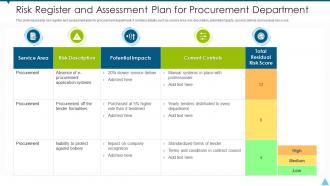 Risk register and assessment plan for procurement department
