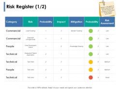 Risk register commercial ppt powerpoint presentation show templates