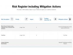 Risk Register Including Mitigation Actions