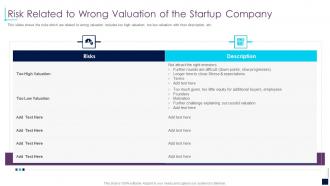 Risk related to wrong valuation of the startup company early stage investor value