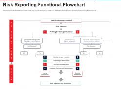 Risk reporting functional flowchart approach to mitigate operational risk ppt information