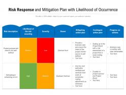 Risk response and mitigation plan with likelihood of occurrence