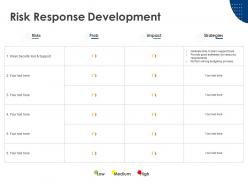 Risk response development strategies impact ppt powerpoint presentation icon graphics example