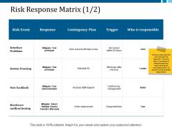 Risk response matrix 1 2 ppt layouts sample