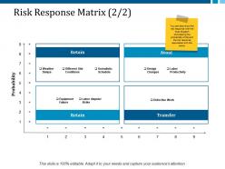 Risk response matrix 2 2 ppt layouts shapes