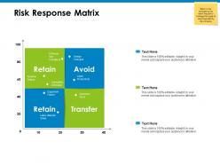 Risk response matrix avoid ppt powerpoint presentation icon demonstration