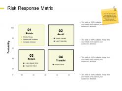 Risk response matrix avoid ppt powerpoint presentation icon layout