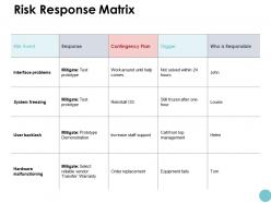 Risk response matrix business ppt powerpoint presentation icon styles