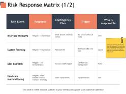 Risk response matrix contingency plan ppt powerpoint presentation pictures influencers