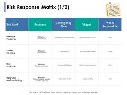 Risk response matrix contingency ppt powerpoint presentation show display