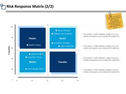 Risk response matrix equipment failure ppt powerpoint presentation pictures