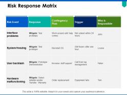 Risk response matrix interface problems ppt powerpoint presentation pictures templates