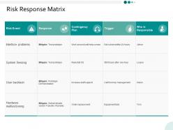 Risk response matrix ppt powerpoint presentation infographics visuals