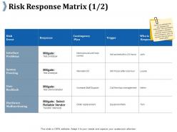 Risk response matrix ppt professional background designs