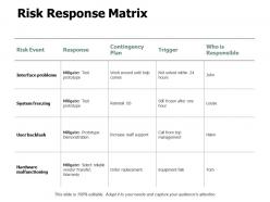 Risk response matrix response ppt powerpoint presentation gallery guidelines