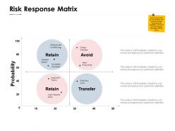 Risk response matrix retain ppt powerpoint presentation pictures graphics tutorials
