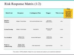 Risk response matrix risk event ppt powerpoint presentation file introduction