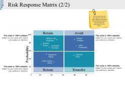Risk response matrix template presentation images
