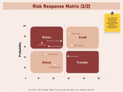 Risk response matrix unrealistic schedule design ppt powerpoint presentation background designs