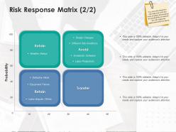 Risk Response Matrix Weather Delays Ppt Powerpoint Presentation Show File