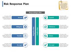 Risk response plan enhance ppt powerpoint presentation show format
