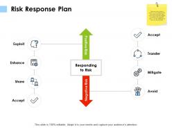 Risk response plan exploit enhance ppt powerpoint presentation slides guidelines