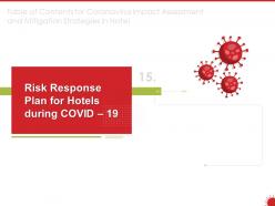 Risk response plan for hotels during covid 19 ppt powerpoint presentation display