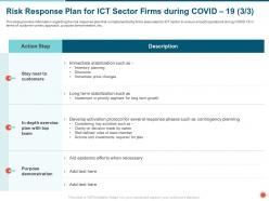 Risk response plan for ict sector firms during covid 19 clarity ppt powerpoint presentation icon tips