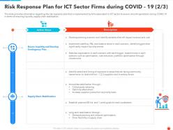 Risk response plan for ict sector firms during covid 19 contingency ppt slides