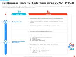 Risk response plan for ict sector firms during covid 19 protection ppt download