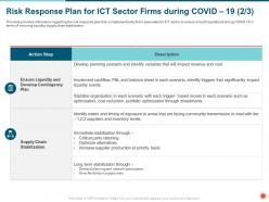 Risk response plan for ict sector firms during covid 19 scenario ppt powerpoint presentation icon aids