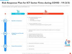 Risk response plan for ict sector firms during covid 19 top team ppt ideas