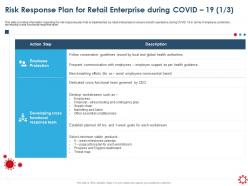 Risk response plan for retail enterprise during covid 19 constituencies ppt slides