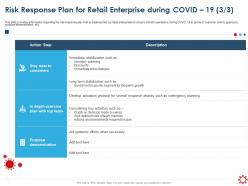 Risk response plan for retail enterprise during covid 19 demonstration ppt graphics