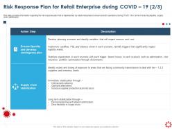 Risk response plan for retail enterprise during covid 19 optimization ppt portfolio