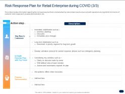 Risk response plan for retail enterprise during covid purpose demonstration ppt graphics