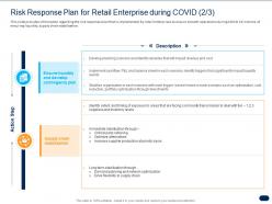 Risk response plan for retail enterprise during covid supply chain ppt model samples