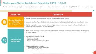 Risk response plan for sports covid business survive adapt post recovery strategy live sports