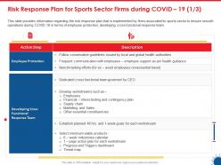 Risk response plan for sports sector firms during covid 19 constituencies ppt visuals