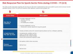 Risk response plan for sports sector firms during covid 19 contingency ppt graphics