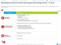 Risk response plan for tourism and leisure firms during covid 19 efforts ppt powerpoint presentation styles deck