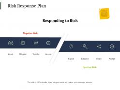 Risk response plan mind map ppt powerpoint presentation summary templates